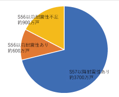 【築35年以上の戸建て住宅お住まいの方必見！】ミスターデイクのリノベーション_地震｜耐震性能　＃山梨＃リノベーション＃ミスターデイク＃お悩み♯解決