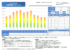 太陽光発電シミュレーション